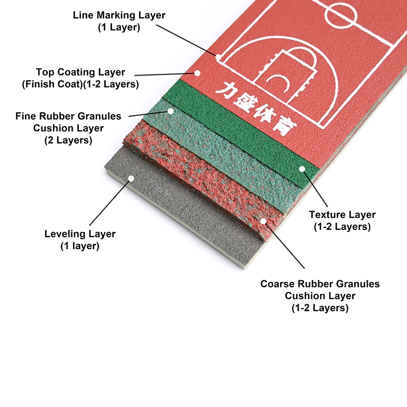 Which Material Is Best for Your Basketball Court? 🏀 A Guide to Acrylic, Silicon PU & Interlocking Tiles Elastic 2