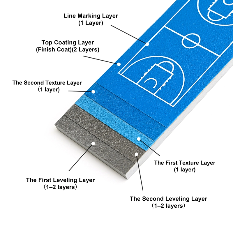 Which Material Is Best for Your Basketball Court? 🏀 A Guide to Acrylic, Silicon PU & Interlocking Tiles Hard 1